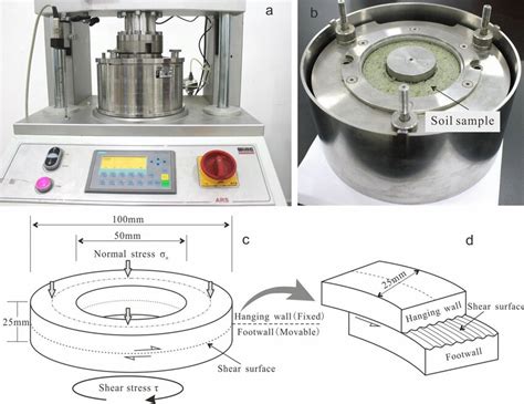 ring shear drop test rpi|Formation and shearing of drops with applications in biophysics .